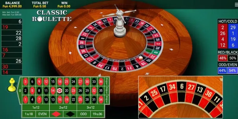 Chiến Thuật Quay Roulette - Top 5 Chiến Thuật Hiệu Quả Không Nên Bỏ Qua Tổng hợp các chiến thuật quay roulette được tin dùng